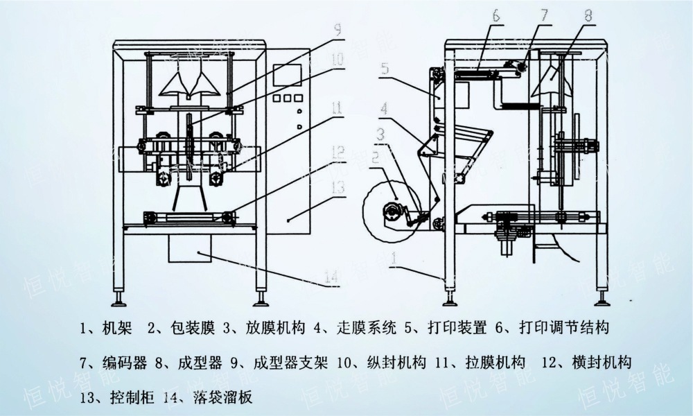 立式包裝機故障維修