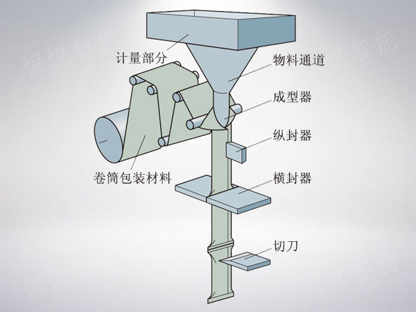 立式包裝機工作原理圖